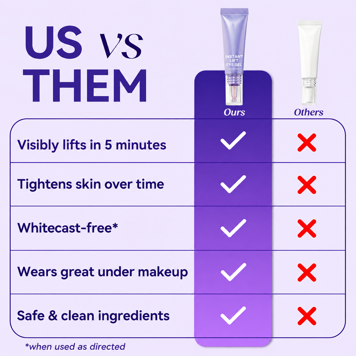 Instant Lift Eye Gel β Reduce the Look of Eye Bags in Minutes π₯