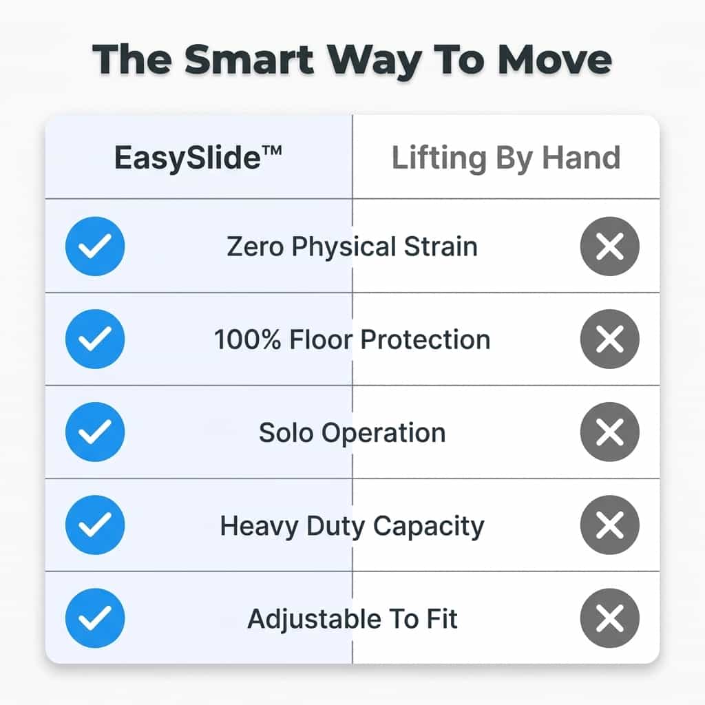 linuxlist™ - Move Heavy Furniture Without Strain