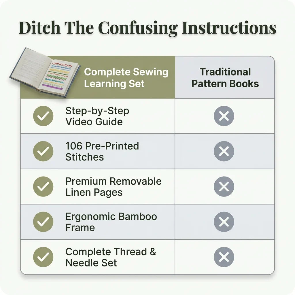 Complete Sewing Learning Set – Embroidery Starter Kit